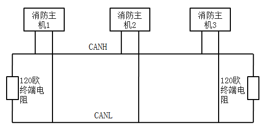 利達JB-QT-LD128EⅡ火災報警控制器布線方式
