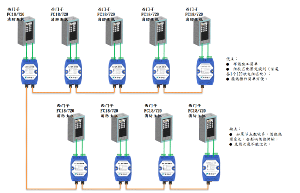 利達JB-QT-LD128EⅡ火災報警控制器布線方式
