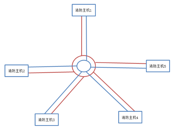 利達JB-QT-LD128EⅡ火災報警控制器布線方式