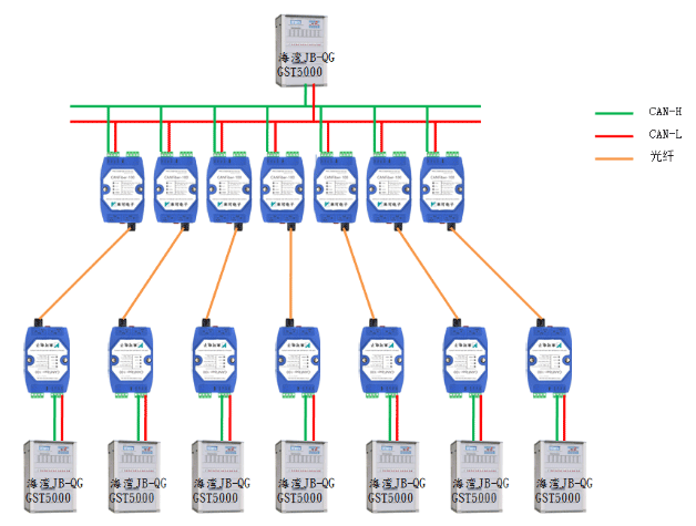 利達JB-QT-LD128EⅡ火災報警控制器布線方式